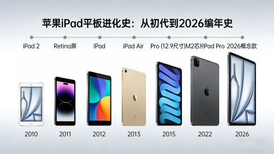 苹果iPad平板进化史：从初代到2026编年史