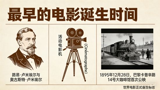 最早的电影是什么时候诞生的？揭开1895年那场改变世界的“光影魔术